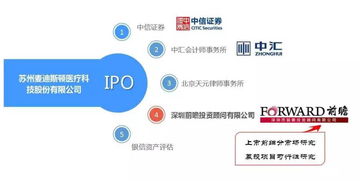 打破醫療行業潛規則 麥迪斯頓如何以“不行賄、不作惡”之道，借力科技中介服務實現IPO首發通過