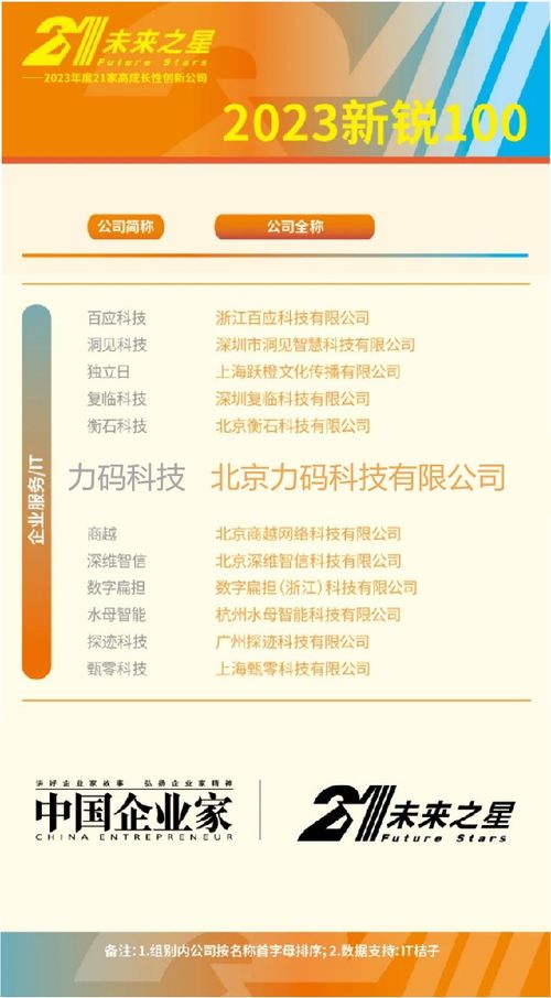 科技賦能，創新驅動 力碼科技入選《中國企業家》2023新銳100，引領保險經營新范式
