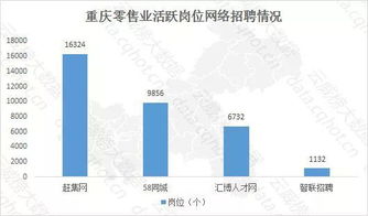 云威榜重慶互聯(lián)網(wǎng)零售業(yè)大數(shù)據(jù)監(jiān)測分析報(bào)告第501期 互聯(lián)網(wǎng)銷售趨勢解析